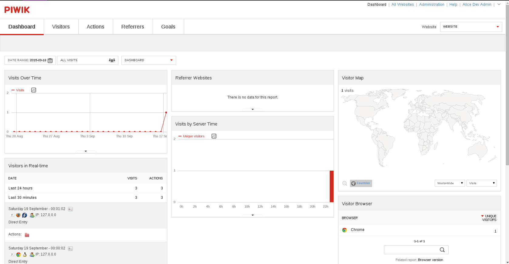 Piwik Web Analytics screenshot
